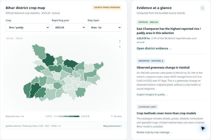 Aakash Drishti demonstration dashboard with a district crop map and source-linked historical agricultural evidence.