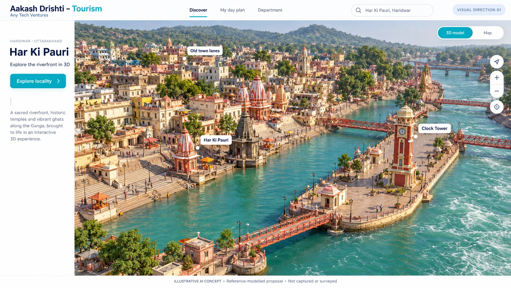 AI-generated illustrative concept showing destination discovery around the Har Ki Pauri riverfront