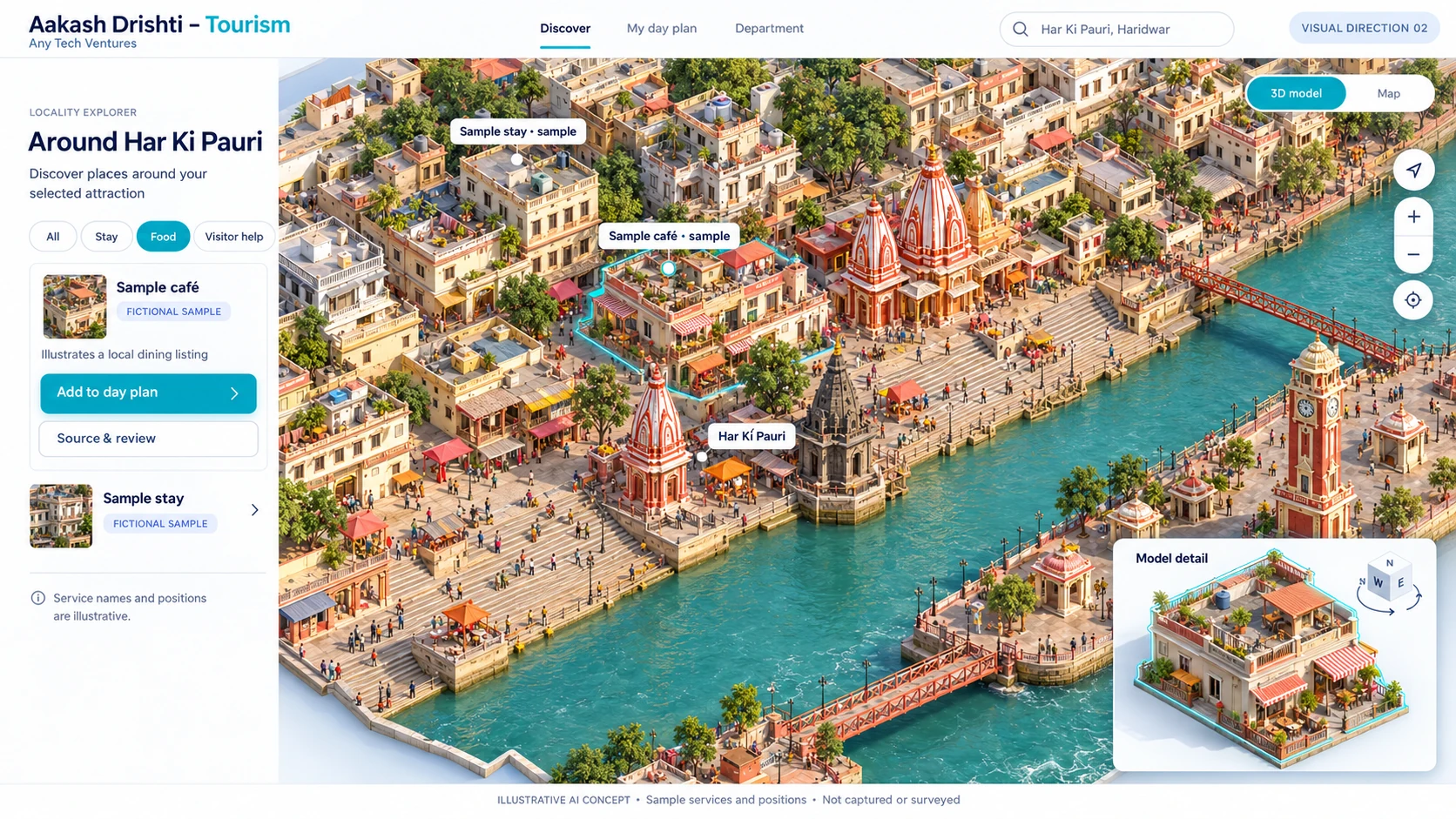 AI-generated illustrative concept of nearby discovery, with fictional sample cafe and stay listings around Har Ki Pauri